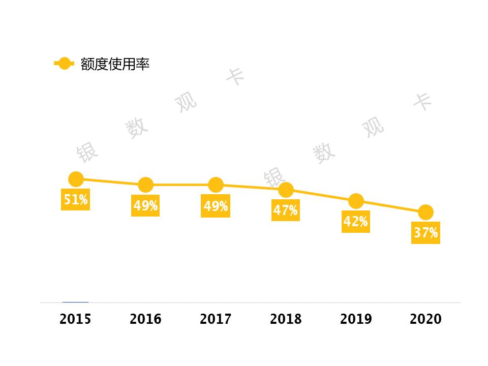 广发银行累计发卡量,广发银行信用卡发卡量排名