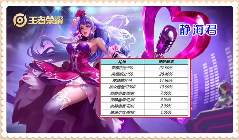 正式服即将上线的活动与优化,正式服更新活动一览