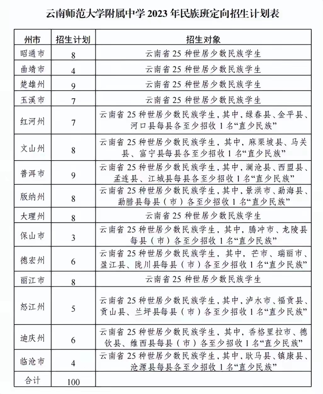 2020年昆明十所最难进的高中,昆明市重点高中学校排名一览表