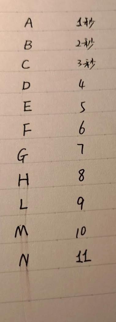 分享自己喜欢的生活用品,分享文具店购买的手账用品