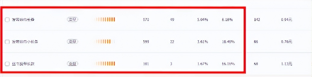 今年开直通车注意别用错词！优先这三大渠道找词，容易大量引流