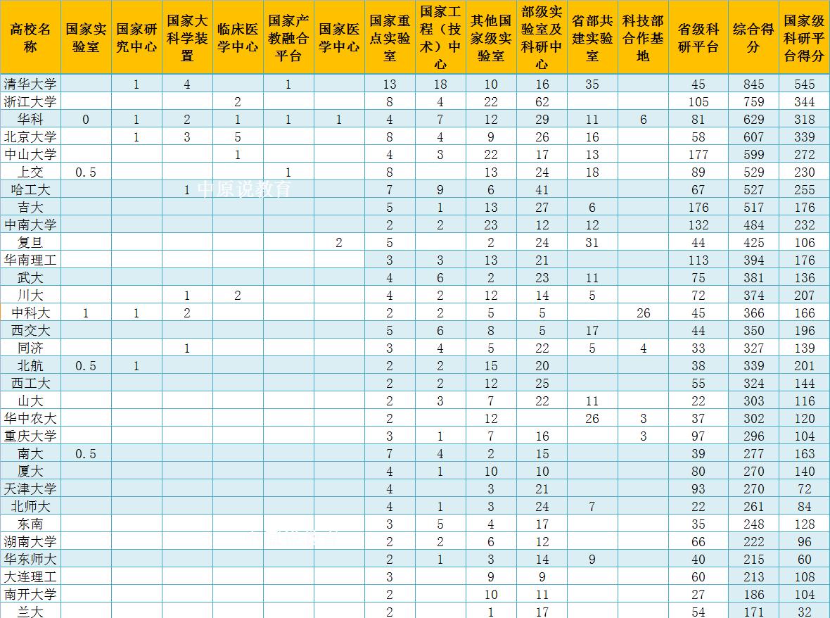 华南理工大学国家重点实验室,华南理工国家重点实验室有哪些