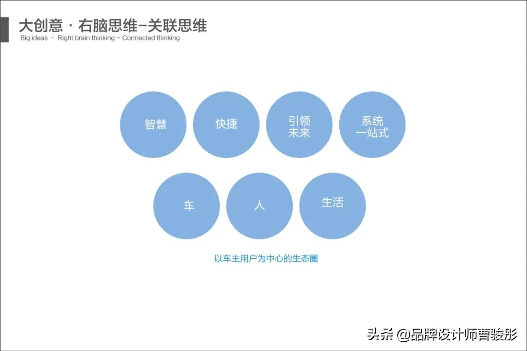 加油站品牌设计理念,加油站品牌设计定位