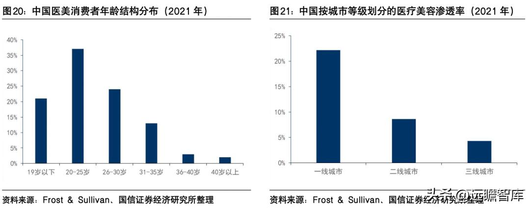 朗姿股份哪一年进军医美,朗姿股份女装上市