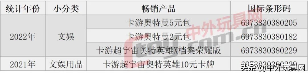 最近卖得火爆的玩具,目前市面上最火爆的玩具店