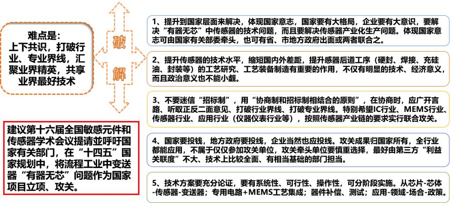 中国的传感器市场现状,我国传感器的研究现状