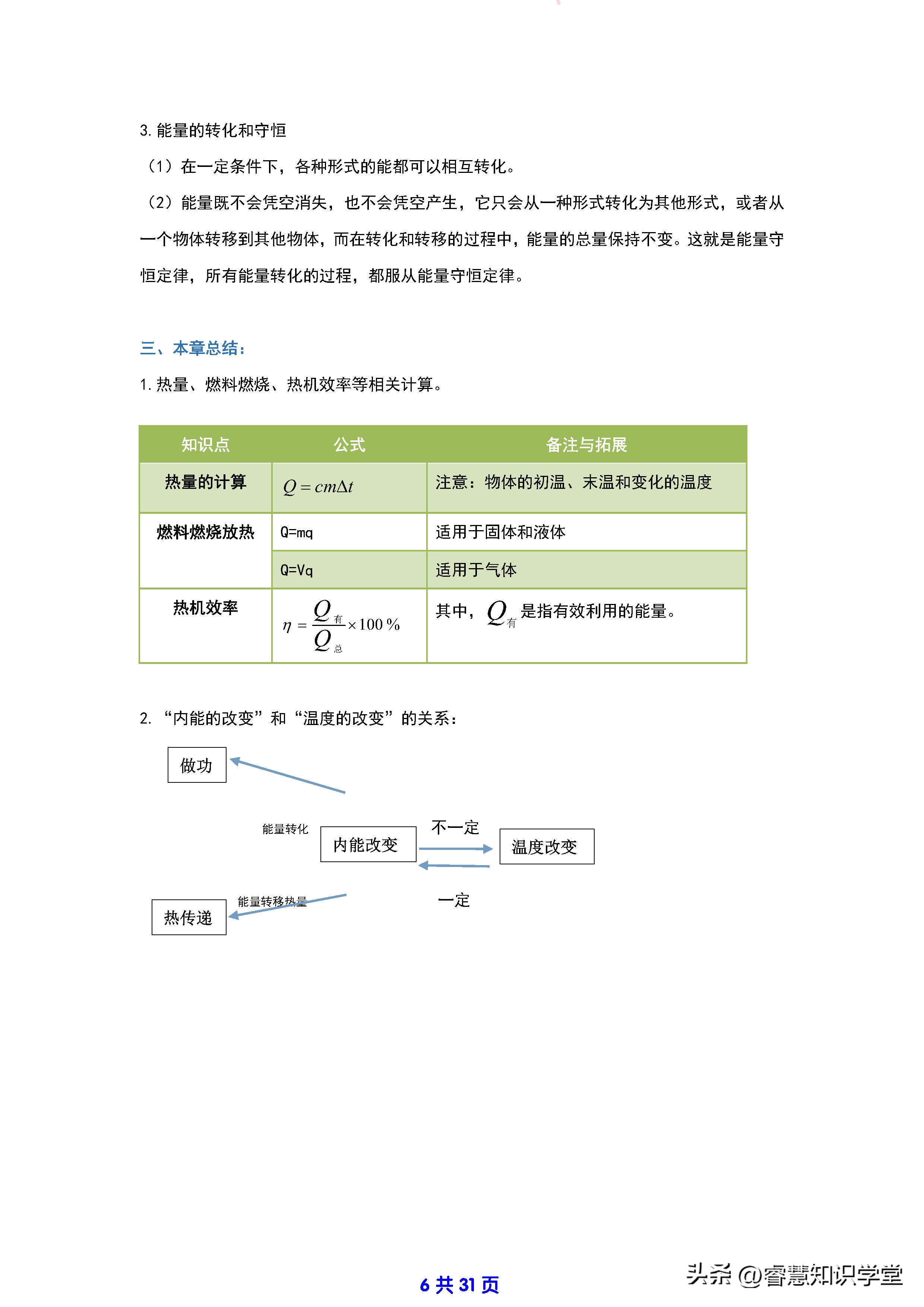 初中九年级人教版物理知识点,初中物理九年级课程安排