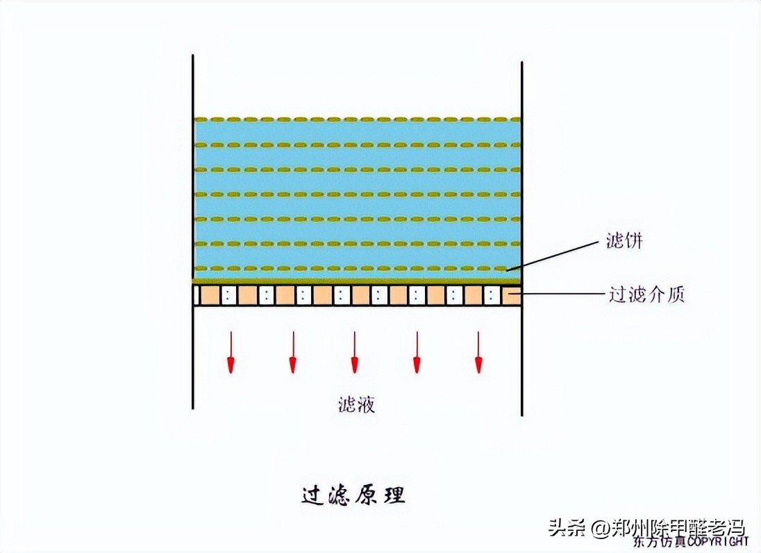 污水处理平板膜运行原理示意图,污水处理厂臭氧原理及注意事项