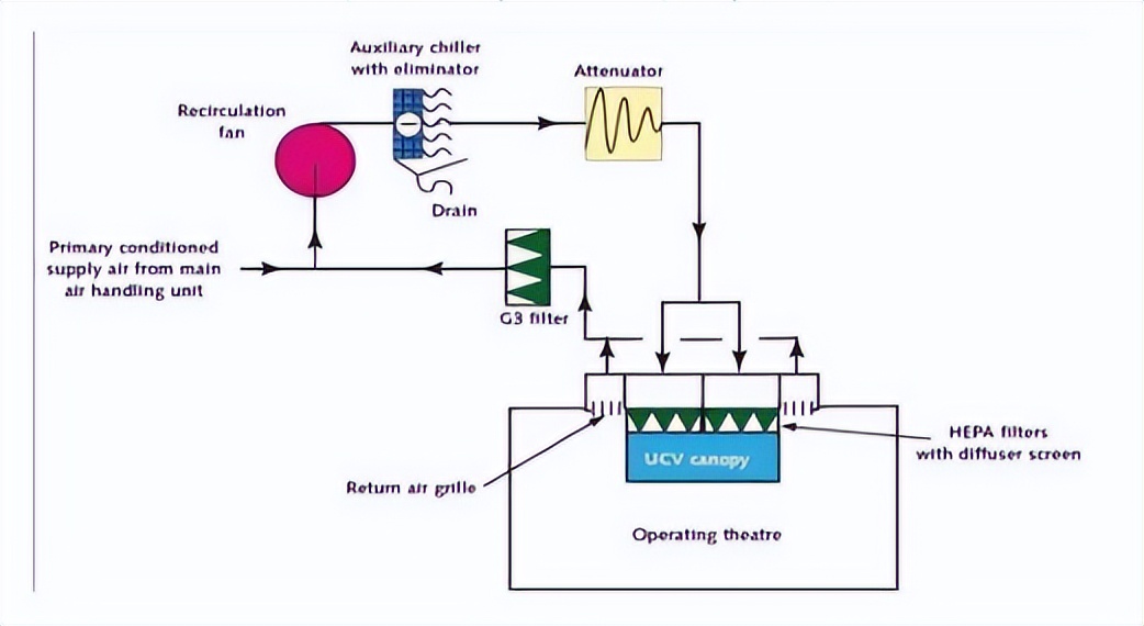 杭州无尘洁净手术室施工,拉萨无尘洁净手术室工程
