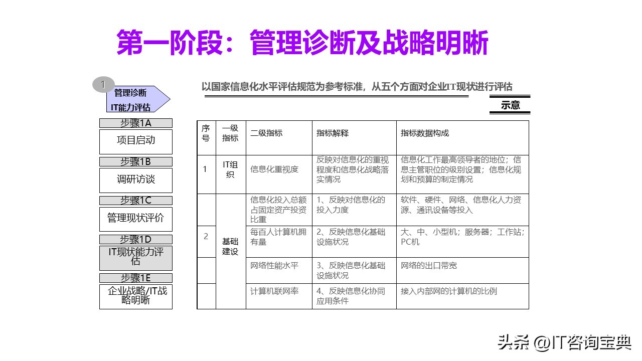 企业项目规划书模板,企业发展项目规划模板