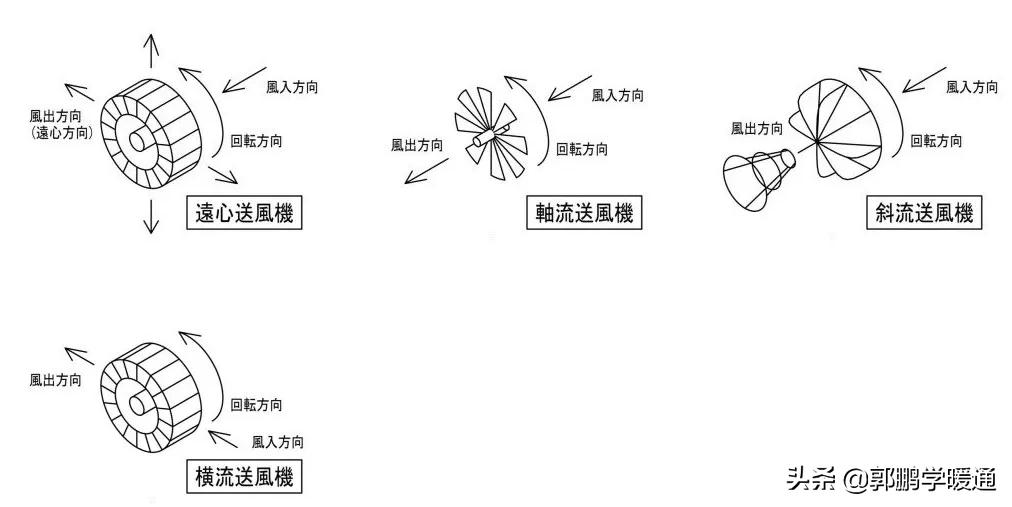 日本家用通风系统原理,岛国通风换气设计
