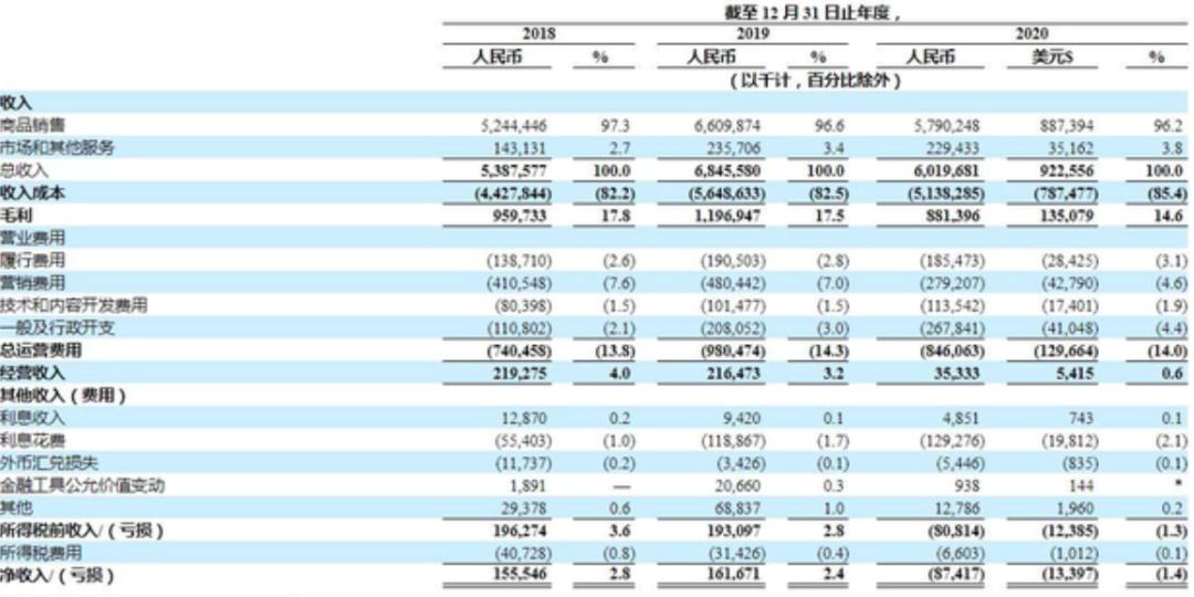 寺库奢侈品电商怎么样,奢侈品电商第一股寺库到底怎么了