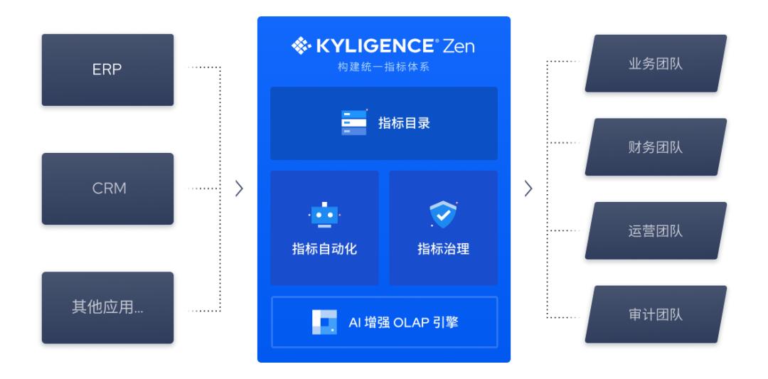 网站流量指标,如何从流量曲线看出运营的实力