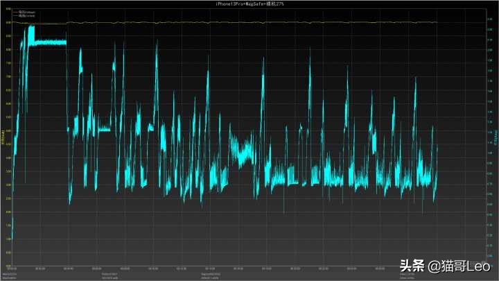 iphone13pro上手真实感受,iphone13promax续航实测