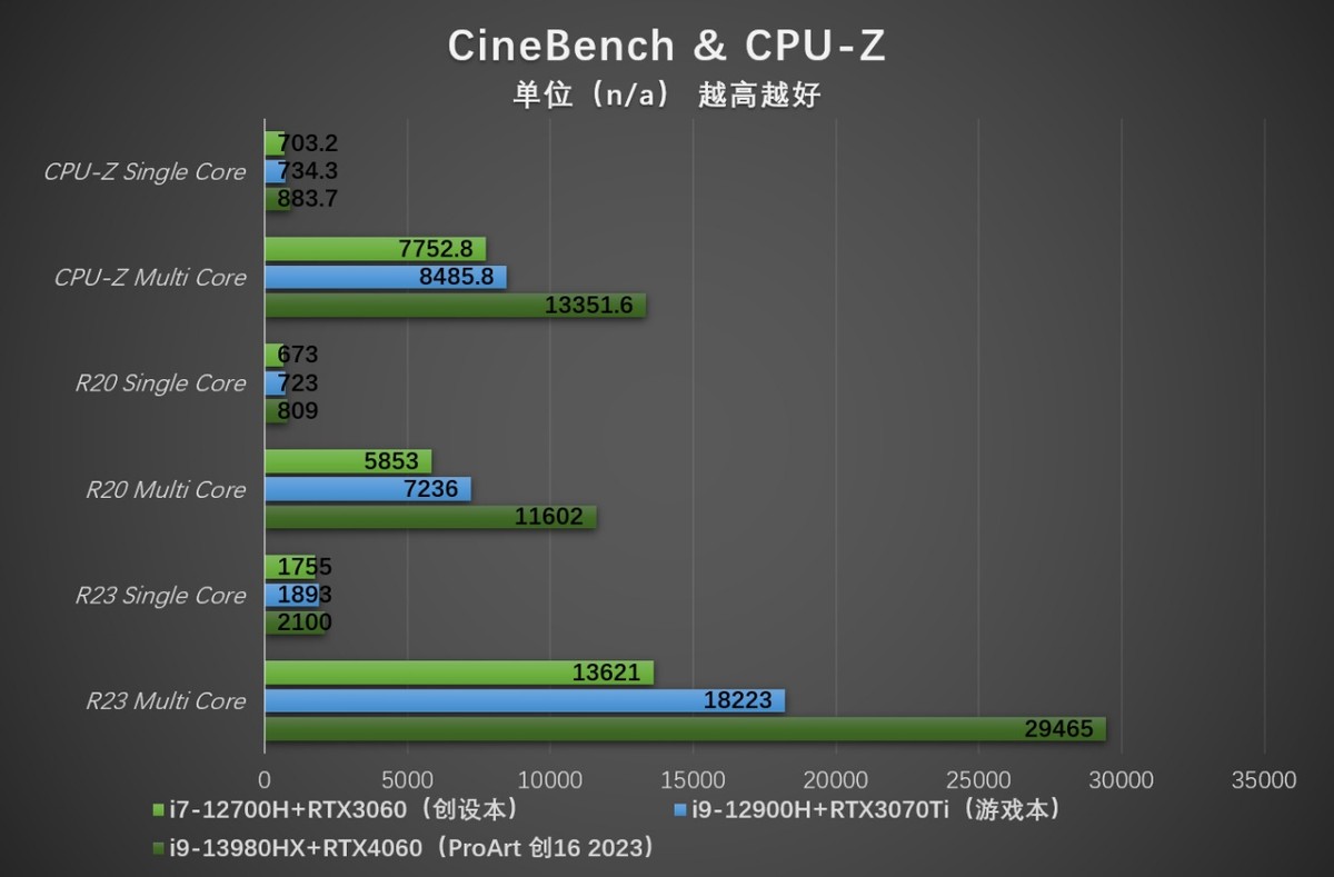 13代酷睿H55系列,华硕proart创16酷睿评测