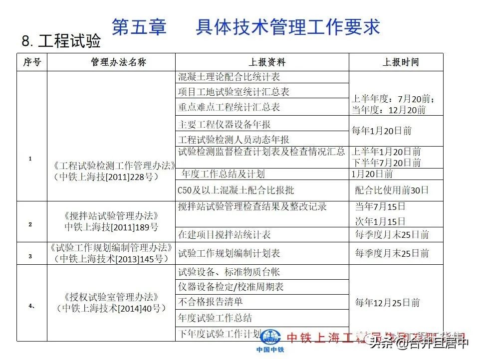项目施工管理流程图片大全,bim施工项目管理的主要内容是什么