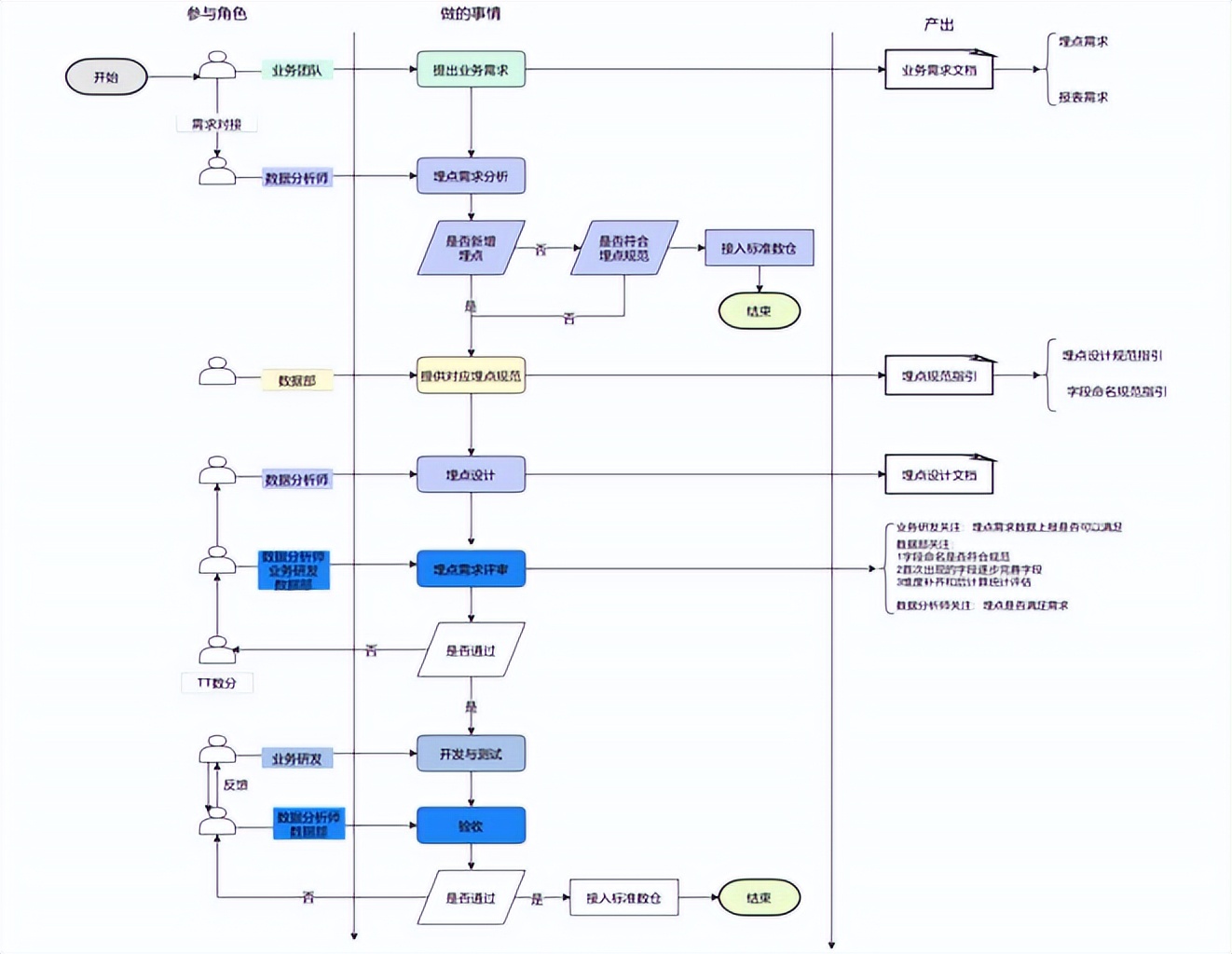 看一家头部实干派互娱公司如何玩转DataOps?