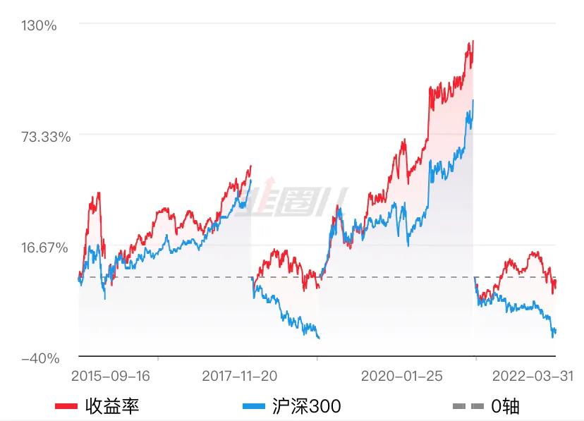 基金收益排名前十2019年,基金收益排行榜10强