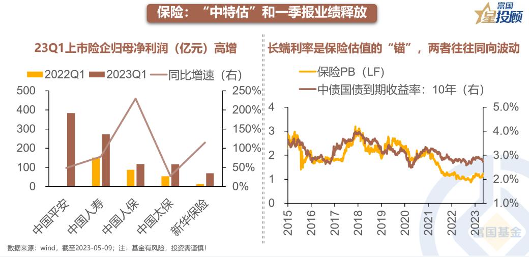 星行研|“*特中**估”下金融股行情持续性如何？