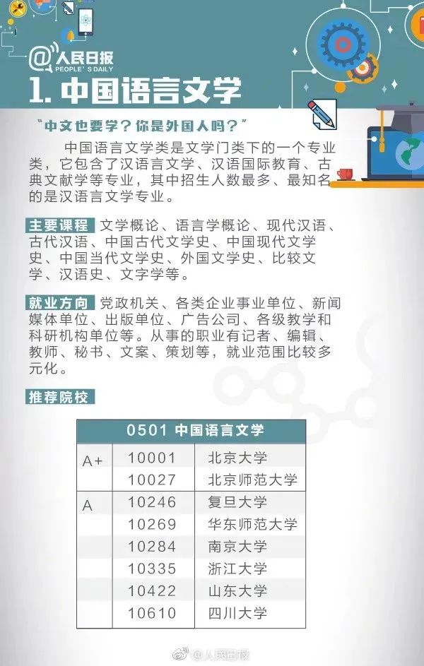 十大热门专业及就业前景分析解读,高校十大热门专业解读