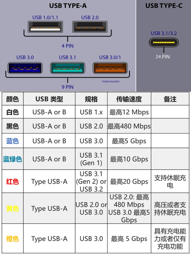 usb数据线怎么试好坏,如何辨别usb数据线