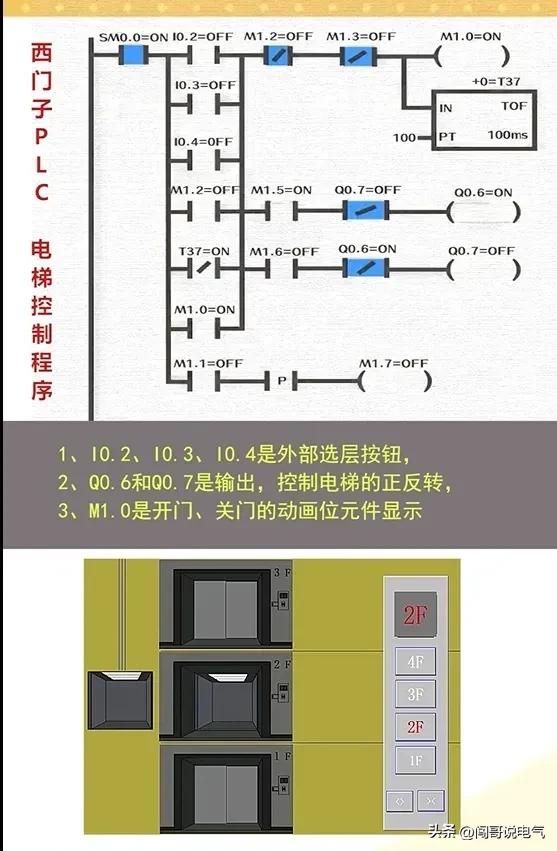 电工知识分享电路开关,电工百宝箱汇川变频器