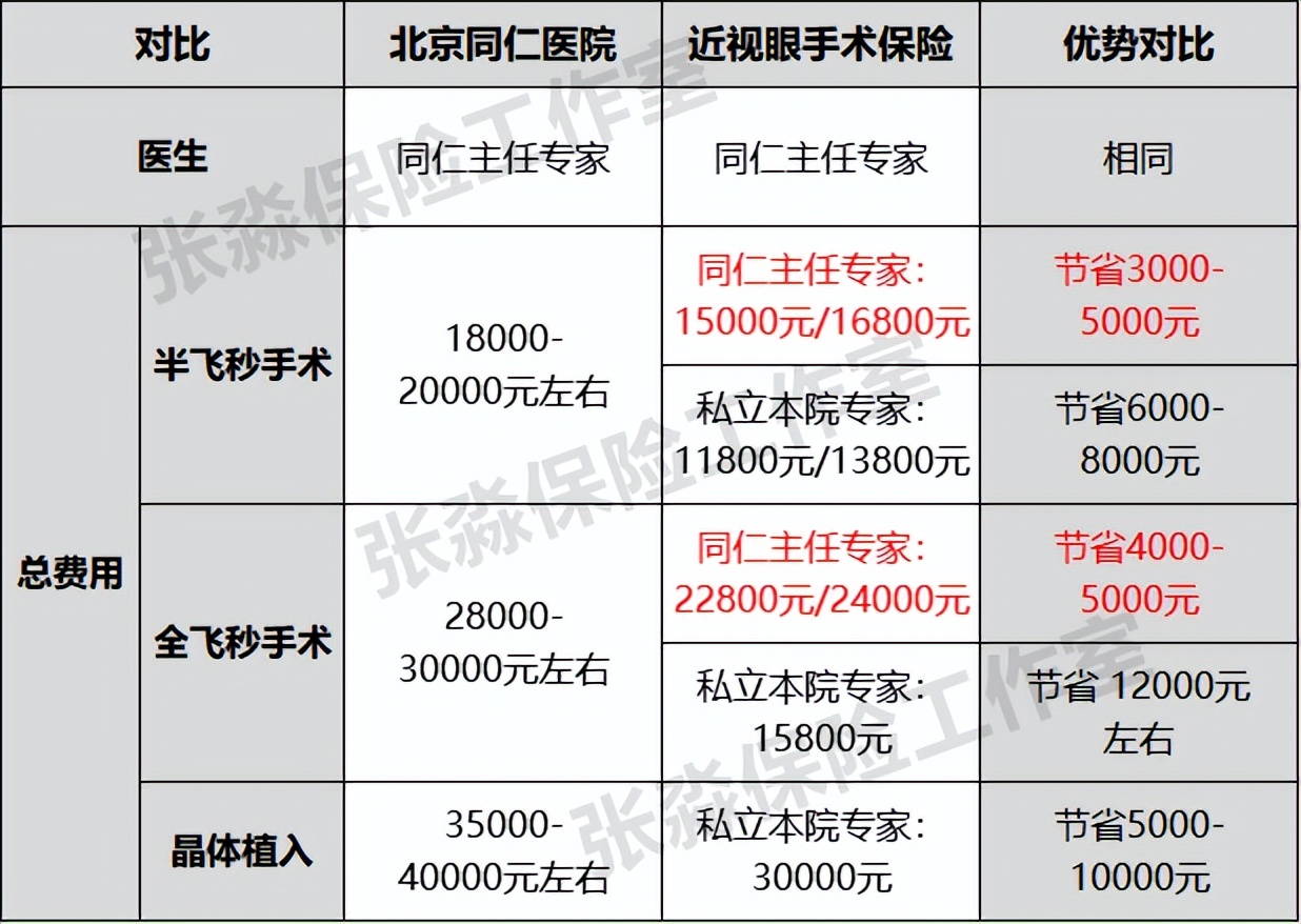 张淼保险,张淼保险工作室价值