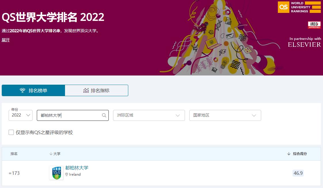 世界上最优秀的商学院之一都柏林大学