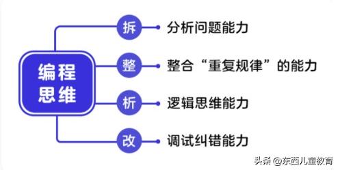 小升初提前上岸的新宠，已经不是奥数了