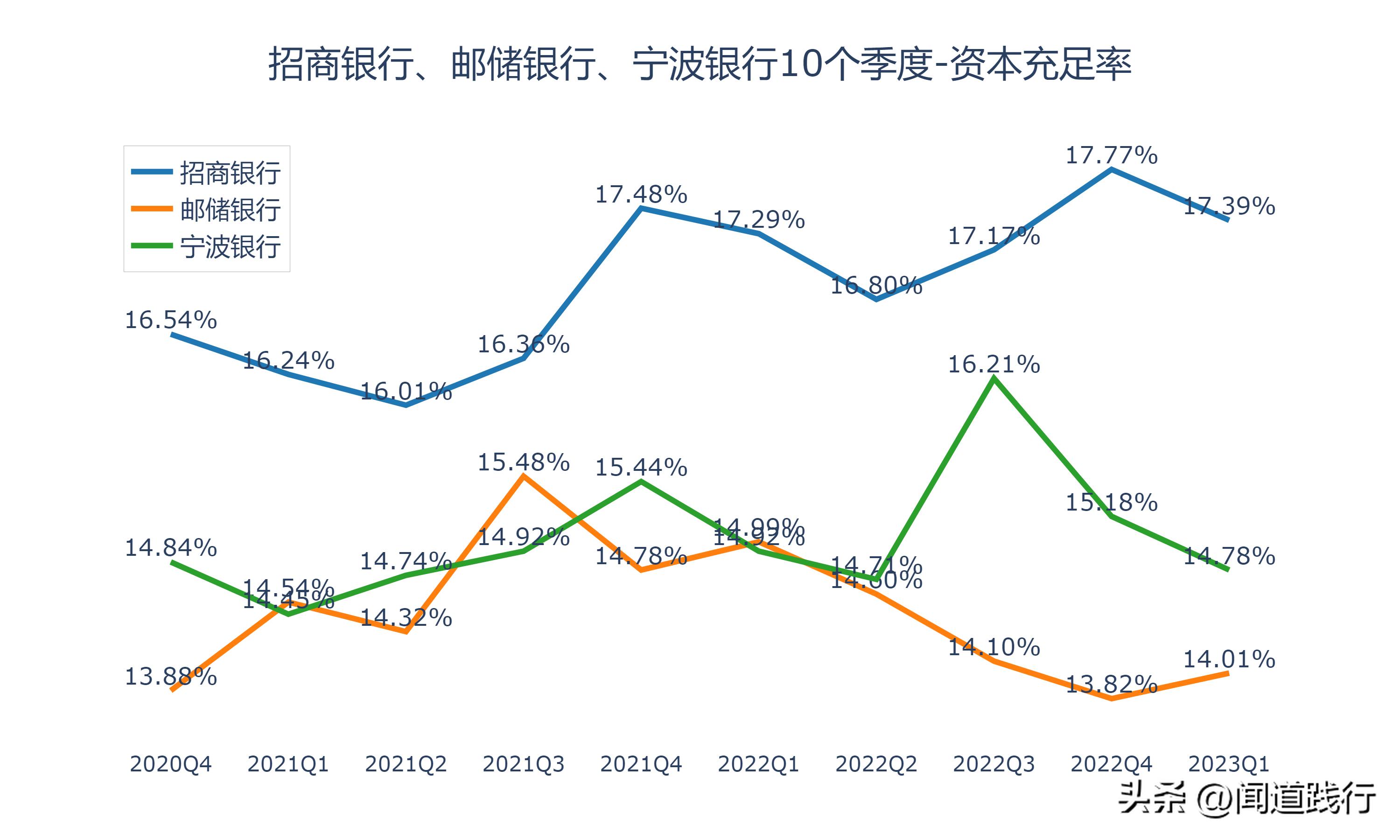 招商银行逆势崛起,招商银行打赢翻身仗