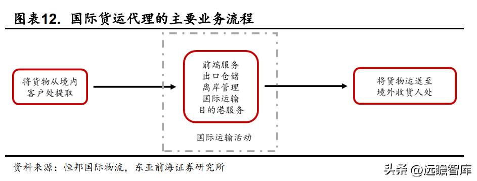 国际物流服务协议华贸物流,华贸物流跨境物流