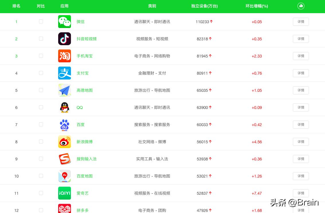 手机炒股软件app排名,最常用的app有哪些