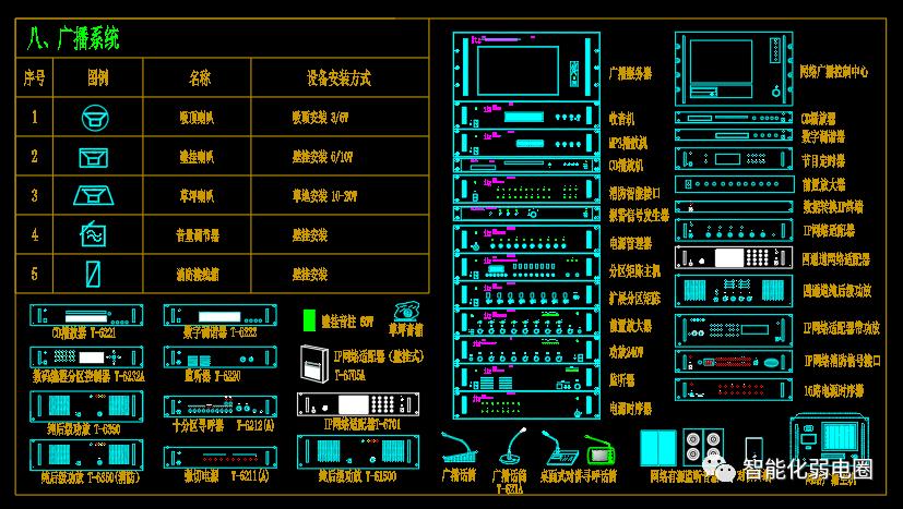 弱电系统图纸看图技巧,弱电系统图与平面图走向