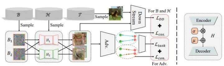 NIPS22｜即插即用！数据集蒸馏新方法HaBa：显著提升下游模型性能