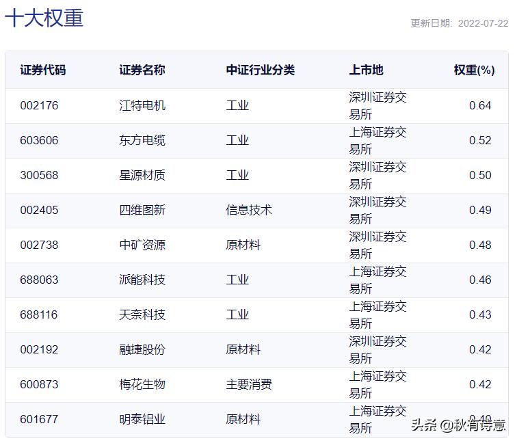 买中证1000etf与中证1000股指期货,什么是中证1000
