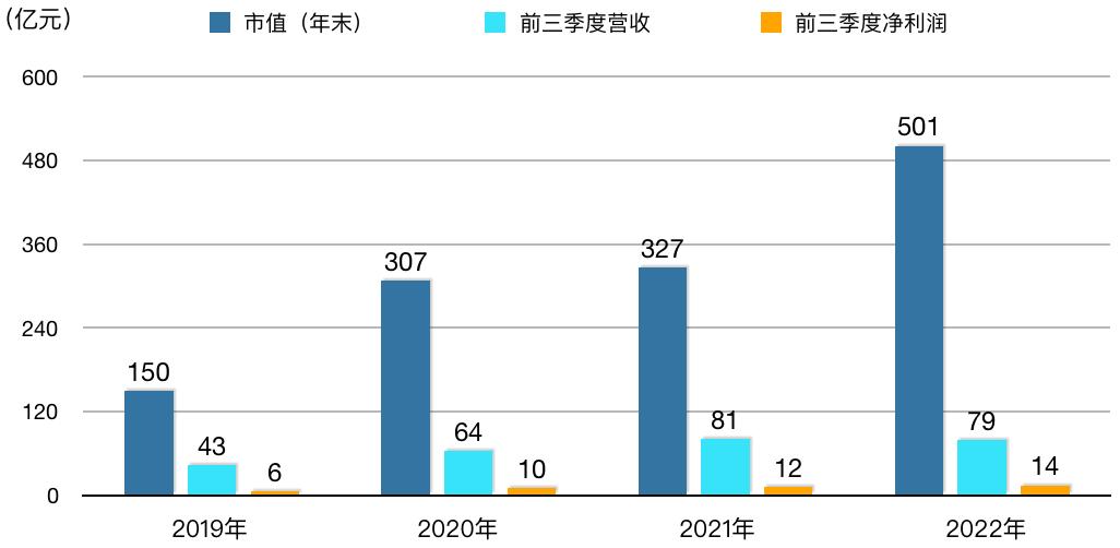 盈利能力最强的医药上市公司,医药行业10大龙头公司