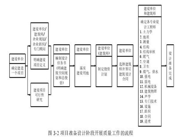 工程质量管理控制方法不包括,建筑工程施工质量应如何进行控制