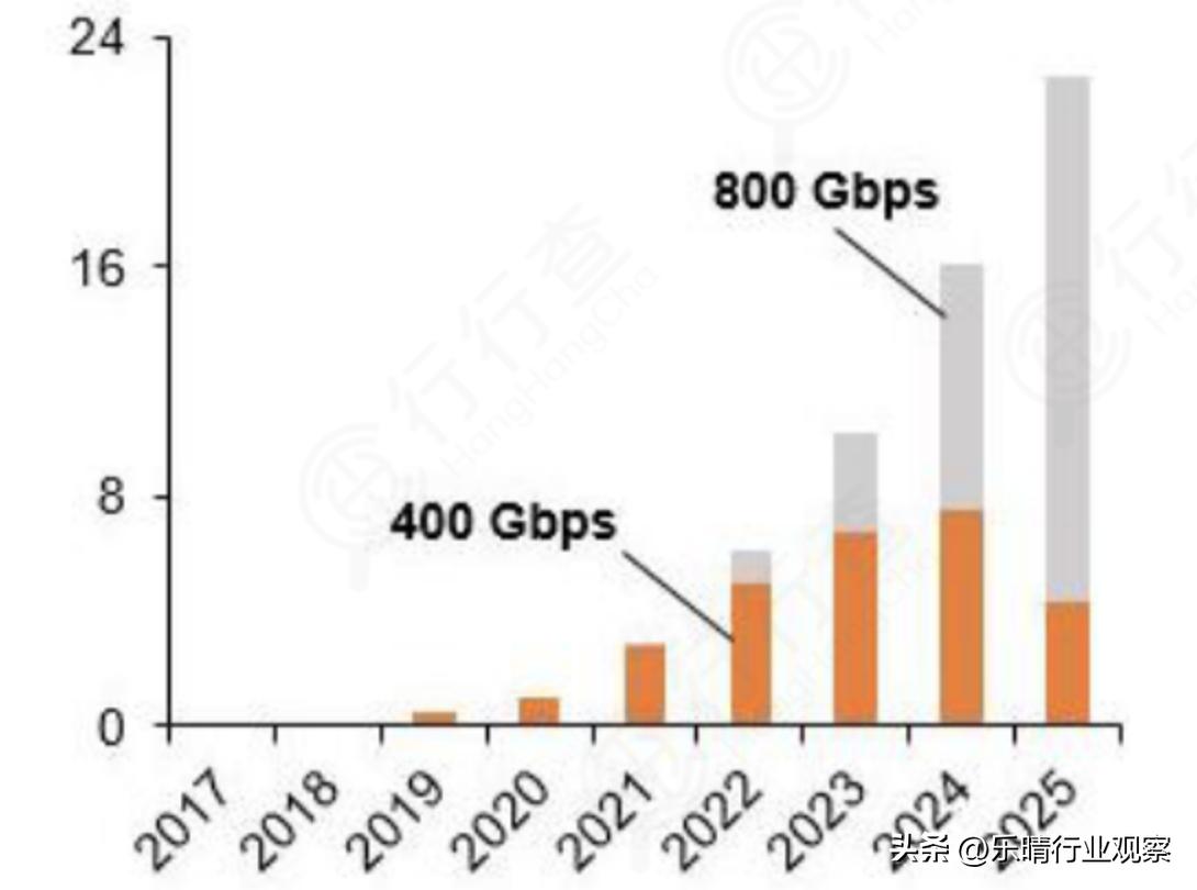 数据中心交换机的竞争格局,数据中心交换机行业老大