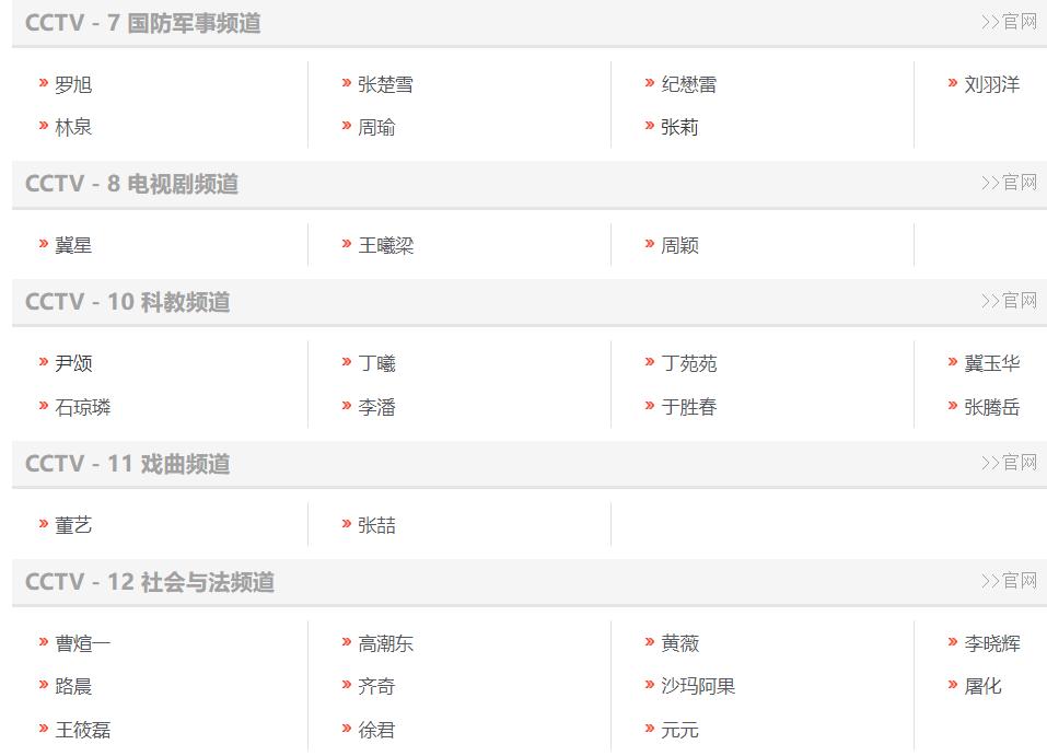 央视主持人名单大换血！董卿、撒贝宁上榜，张蕾、海霞超10人退出