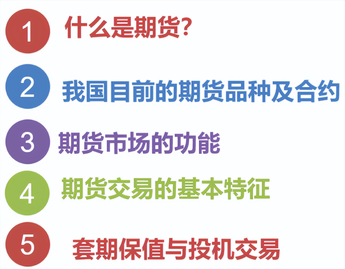 什么是期货知乎,什么是期货啊