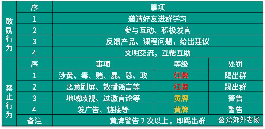 提升社群活跃度的十六大机制,提升账号活跃度的正确顺序和方法