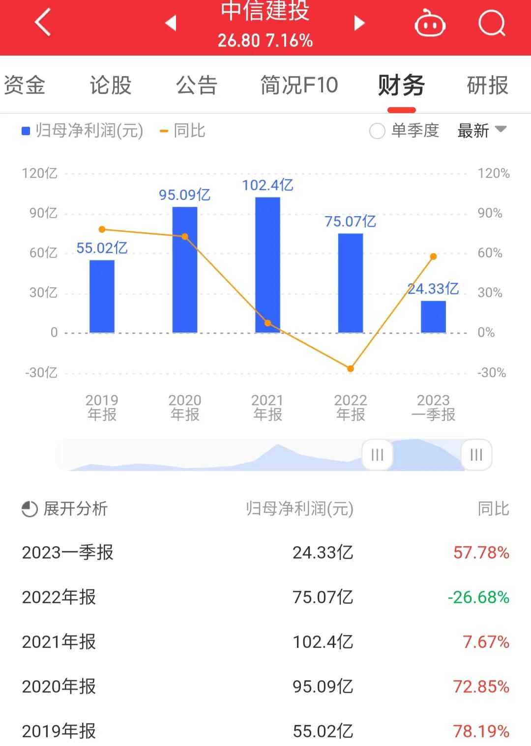 每日一股601186,每日一股股票视频
