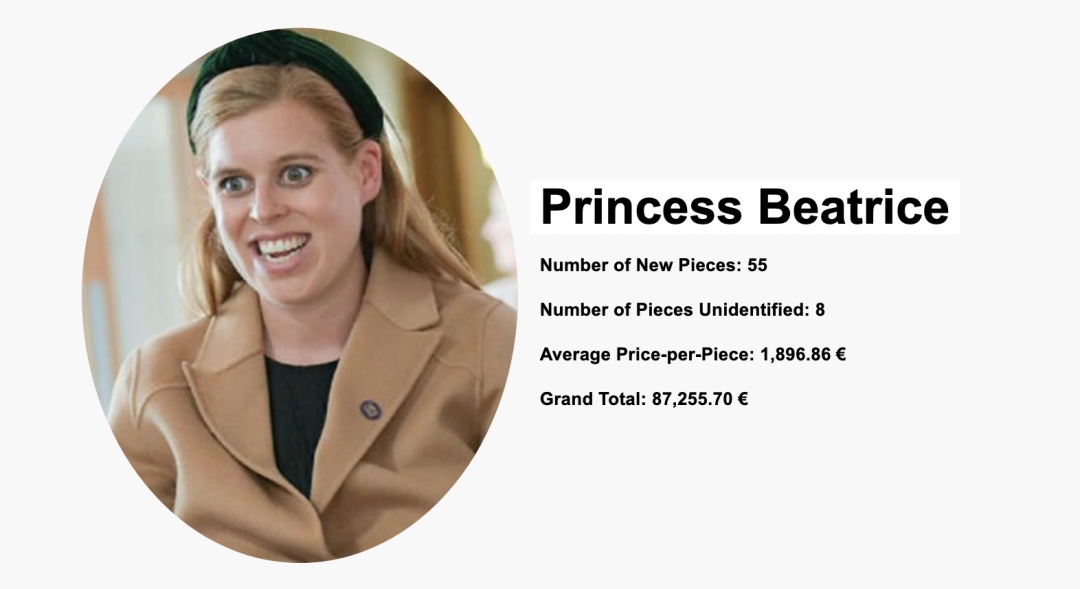 各国王妃公主礼服,各国王妃最新着装