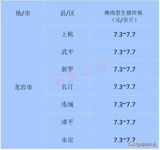 猪价快讯福建各地区猪价,猪价早知道2020年7月12日猪价