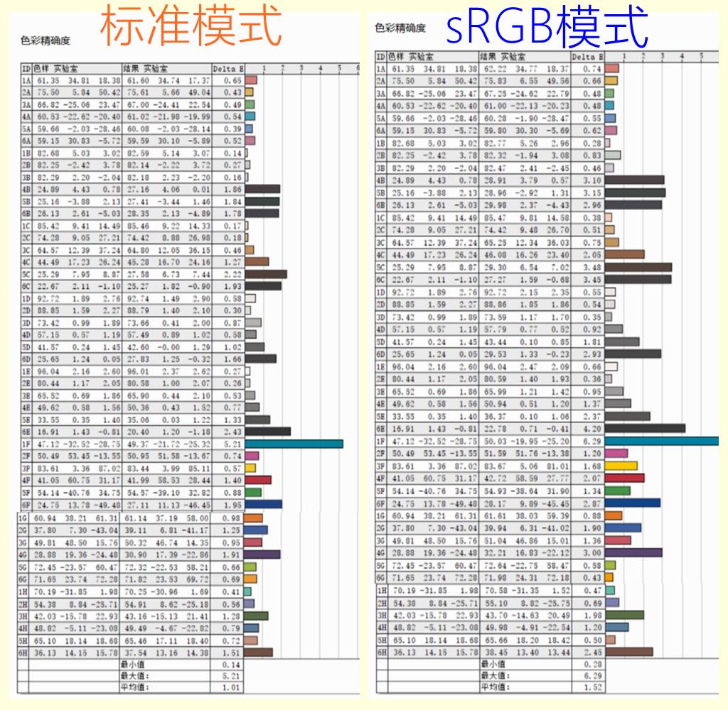 aoc显示器1080p小钢炮,小屏幕高分辨率的显示器