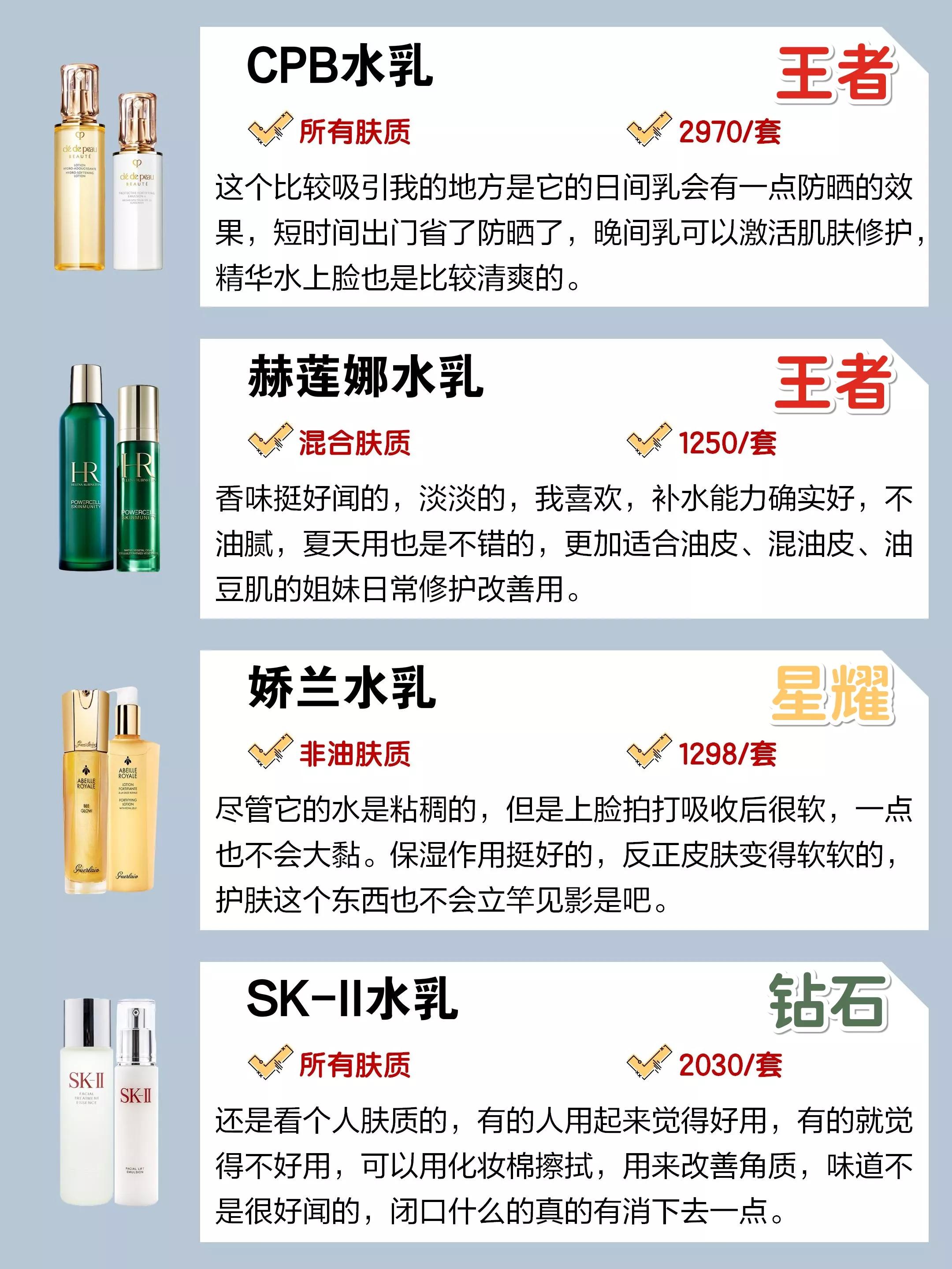 哪个美妆博主推荐的水乳好用,美妆博主推荐好物水乳是真的吗