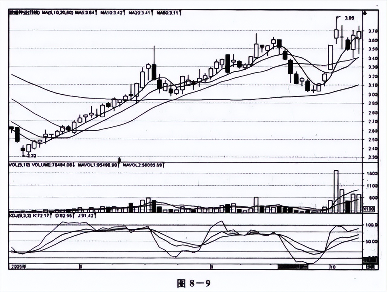 股市什么时候有好的股票,中国股市初期有哪些股票