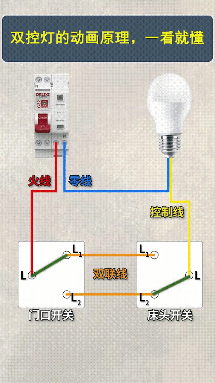 电工电气基础知识大全,老电工总结的电气基础知识