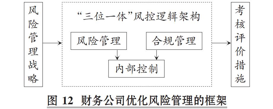 张庆龙财务转型,张庆龙财务智能化