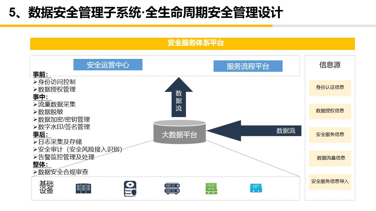 大数据中心平台建设,大数据中心管理系统